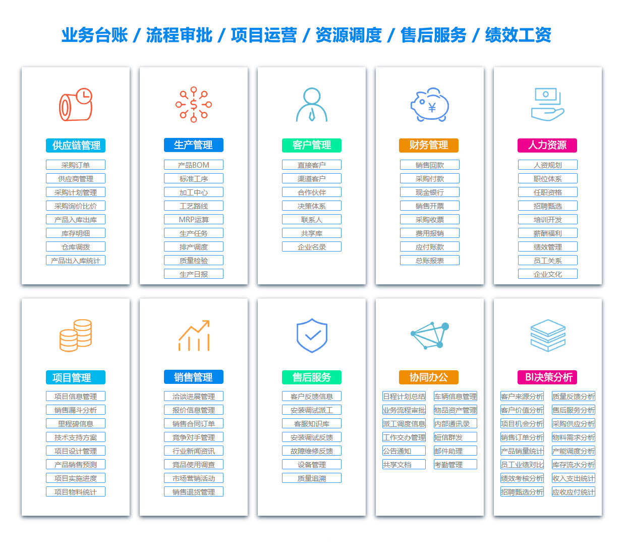 安庆PDM:产品数据管理系统